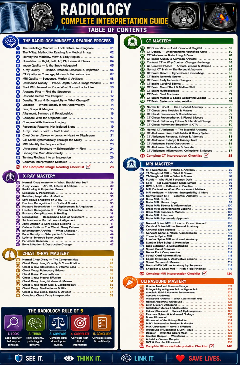 Table of Contents — Part 1